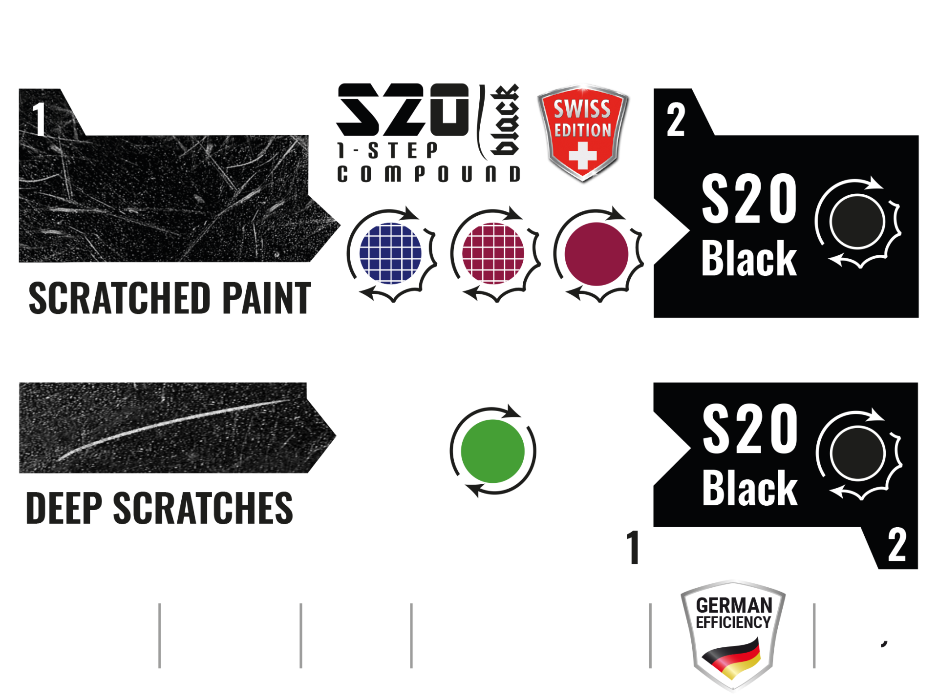 S20Black_SwissEdition_Anwendungschart_1920x1920