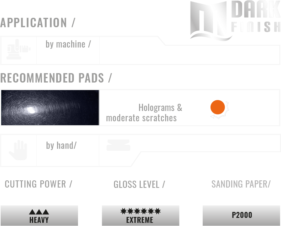 M-Dark_Chart